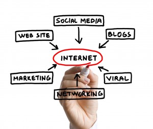 Internet Marketing 300x253 Internet Marketing