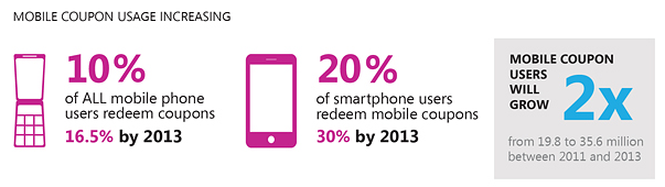 Mobile Marketing Business Strategy Mobile Marketing Business Strategy: Mobile Couponing