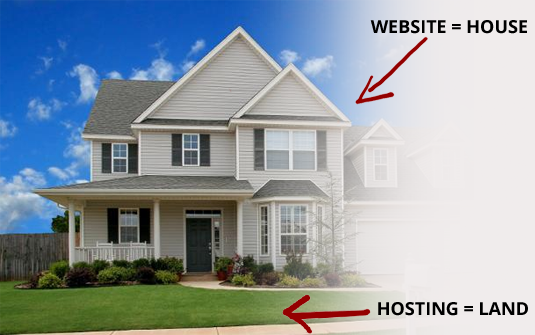 Website Analogy Website Analogy Website Analogy